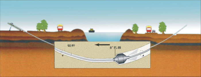 佛冈非开挖